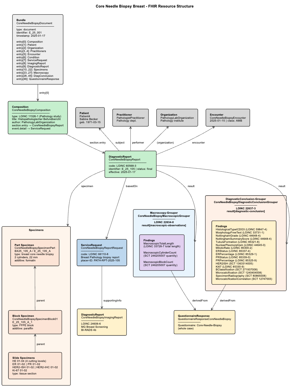 coreneedlebiopsy-structure.png