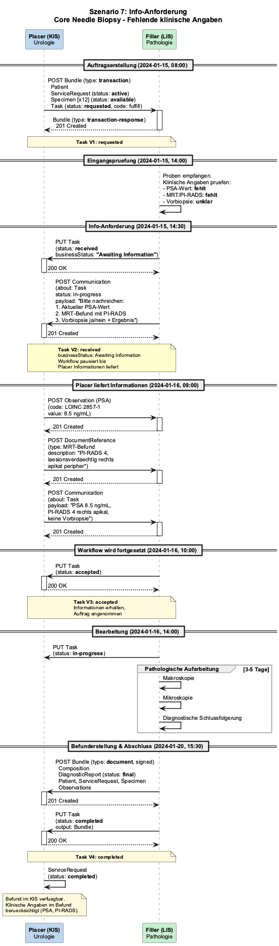 Scenario 7